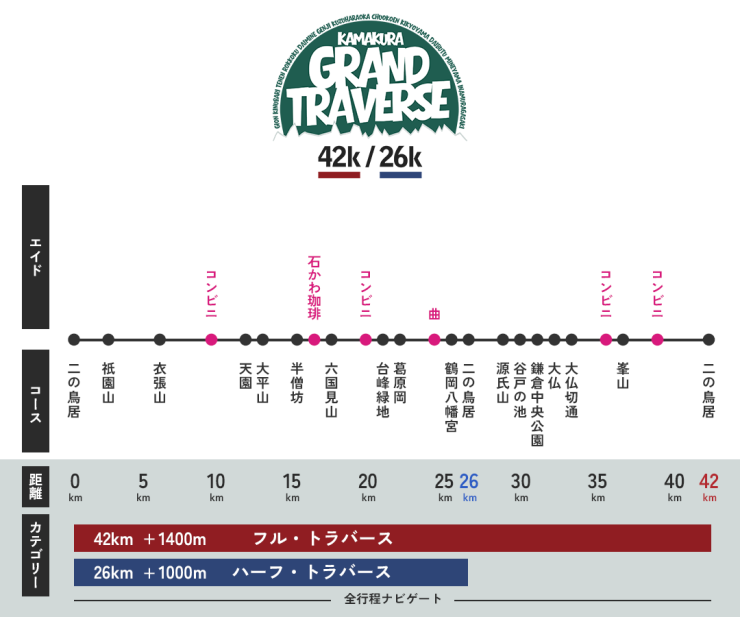 鎌倉グランドトラバース 42k/26k &ndash; 鎌倉の山を制覇する1dayツアー