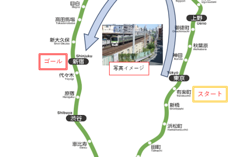 山手線半周ラン（有楽町駅～新宿駅（北回り））