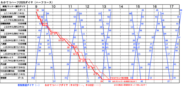 若桜鉄道とランナーのダイヤを重ねてすれ違い場所を可視化