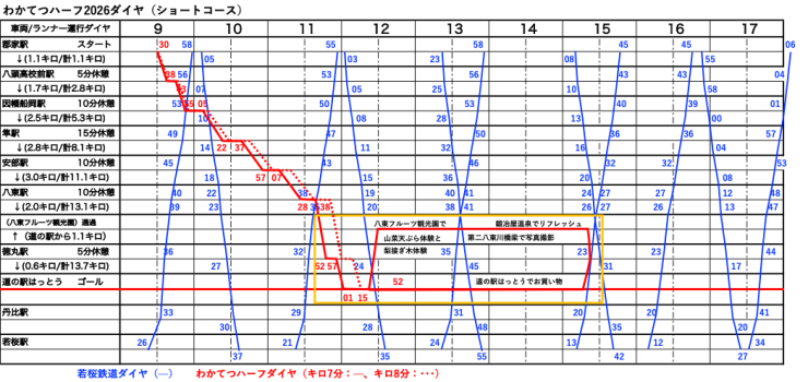 若桜鉄道とランナーのダイヤを重ねてすれ違い場所を可視化