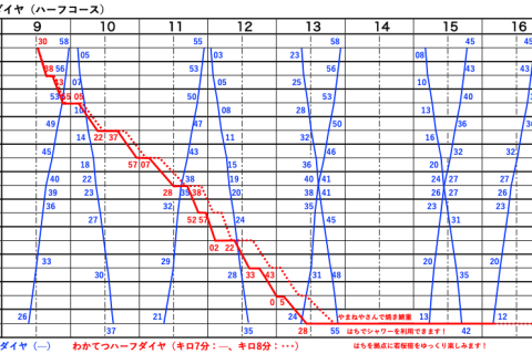 【新緑の沿線を楽しく走る】若桜鉄道全駅経由非公認ハーフマラソン大会（わかてつハーフ）2026