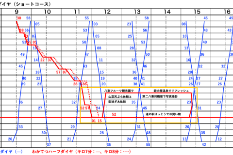 【新緑の沿線を楽しく走る】若桜鉄道全駅経由非公認ハーフマラソン大会（わかてつハーフ）2026ショート