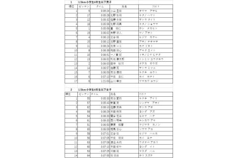 第67回三重町さくらロードレース大会
