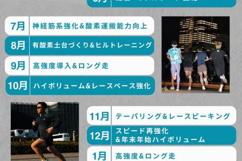 【LIMITS｜身体能力開発ランクラブ】TrialSession（サブ2:40-5:00）