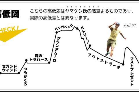 ホサカ24耐 Hosaka 24-hour EnduranceRun