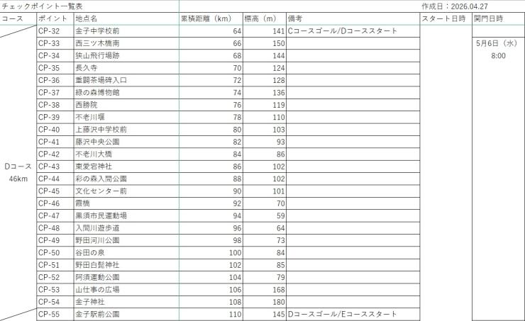 チェックポイント一覧表_Dコース（案）