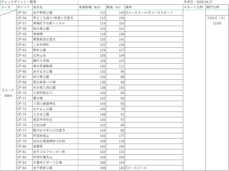チェックポイント一覧表_Eコース（案）