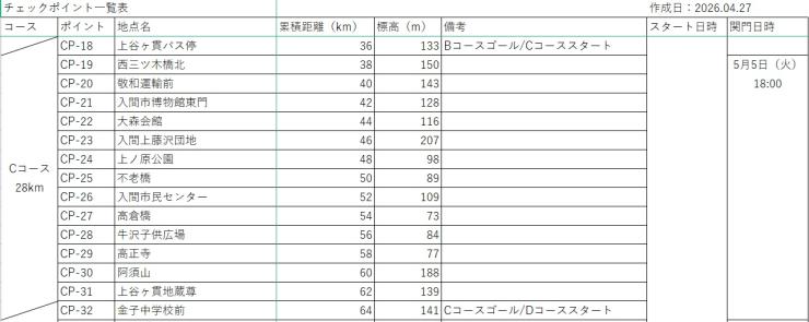 チェックポイント一覧表_Cコース（案）