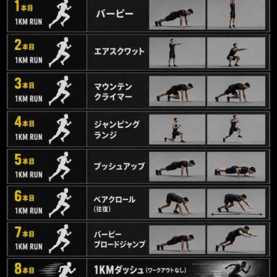 毎週月曜19:30〜無料開催！第28回サカイレン ｶﾞﾁ勢からﾋﾞｷﾞﾅｰまで HYROXﾒﾆｭｰも