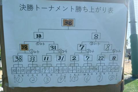 決勝トーナメント勝ち上がり表