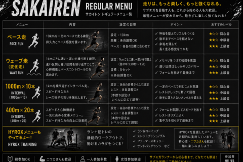 毎週月曜19:30〜無料開催！第27回サカイレン ｶﾞﾁ勢からﾋﾞｷﾞﾅｰまで HYROXﾒﾆｭｰも