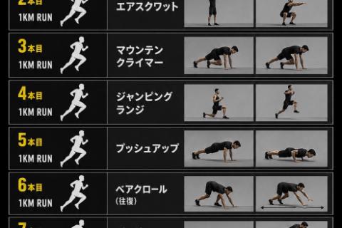 毎週月曜19:30〜無料開催！第28回サカイレン ｶﾞﾁ勢からﾋﾞｷﾞﾅｰまで HYROXﾒﾆｭｰも