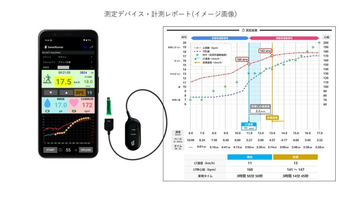 RUNNET連携画像1