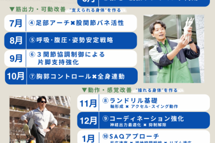 【走り方改革】非効率を削ぎ落とす。フォーム最適化トレーニング⑤呼吸･腹圧･姿勢安定戦略 （屋内）
