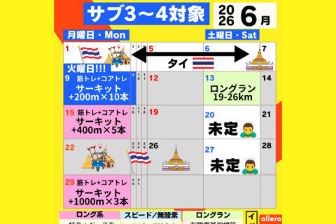 06/13（土）ロングラン 19〜26km