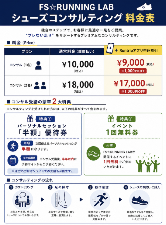 RUNNET連携画像1