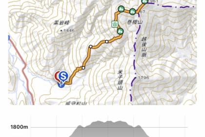 ランナー向け  百名山巻機山登山　笑う池塘