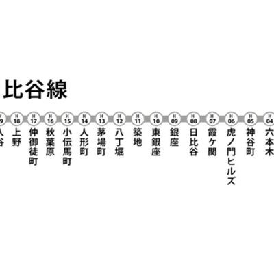 【初心者向け！】のんびり沿線ラン・日比谷線を走ろう（北千住駅集合 21km or 25km）