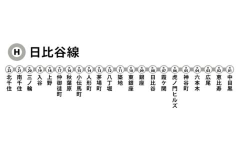 【初心者向け！】のんびり沿線ラン・日比谷線を走ろう（北千住駅集合 21km or 25km）