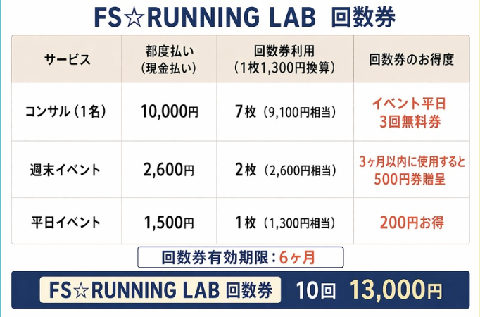 回数券も販売