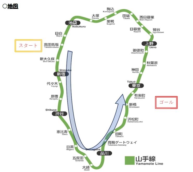山手線半周ラン（高田馬場駅～有楽町駅（南回り））