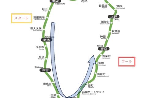 山手線半周ラン（高田馬場駅～有楽町駅（南回り））