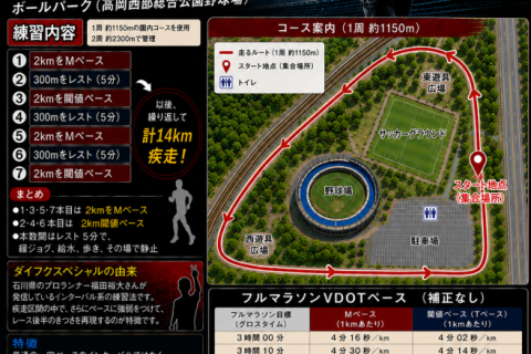 マラソン練習会　ダイフクスペシャル【無料】