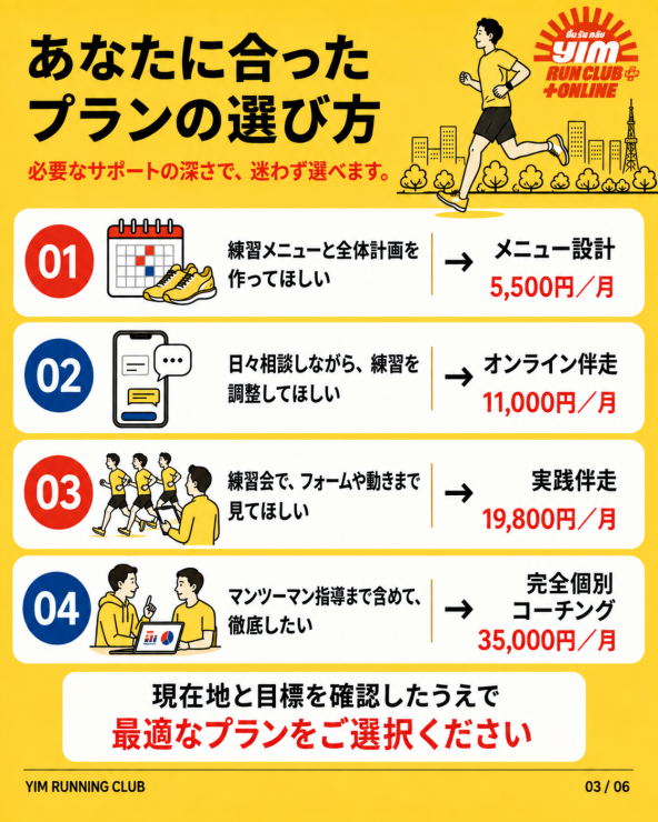 RUNNET連携画像2