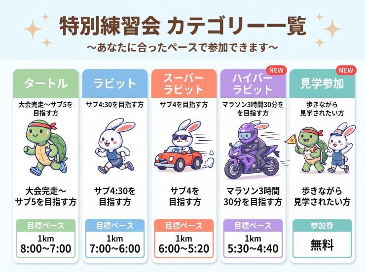 参加カテゴリー一覧