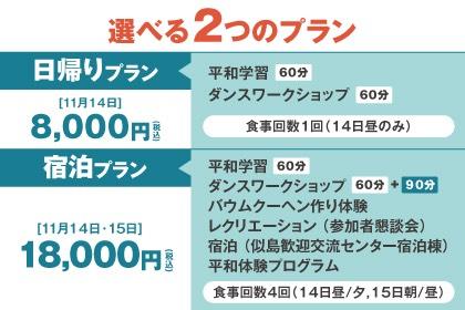参加プラン