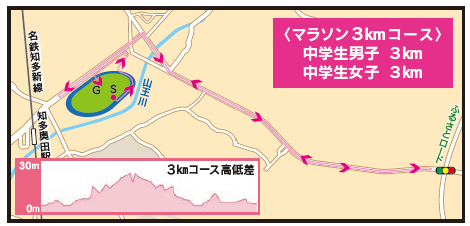 3kmコース
