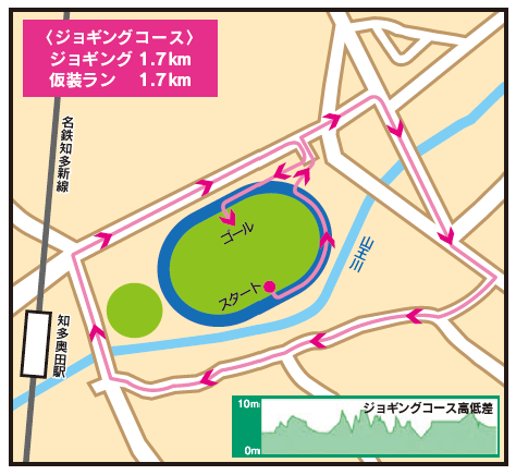 1.7㎞コース