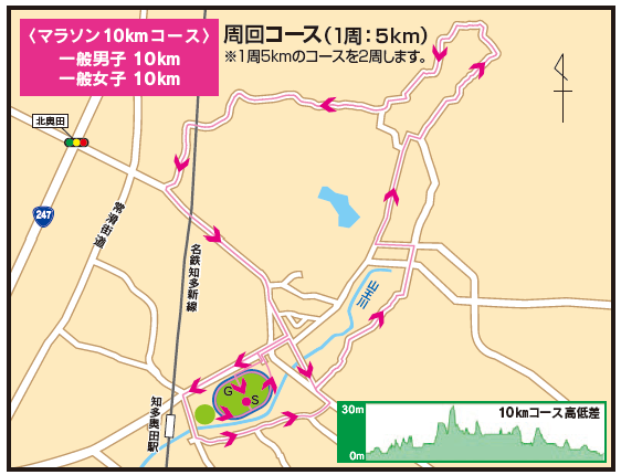 10ｋｍコース