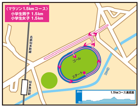 1.5ｋｍコース
