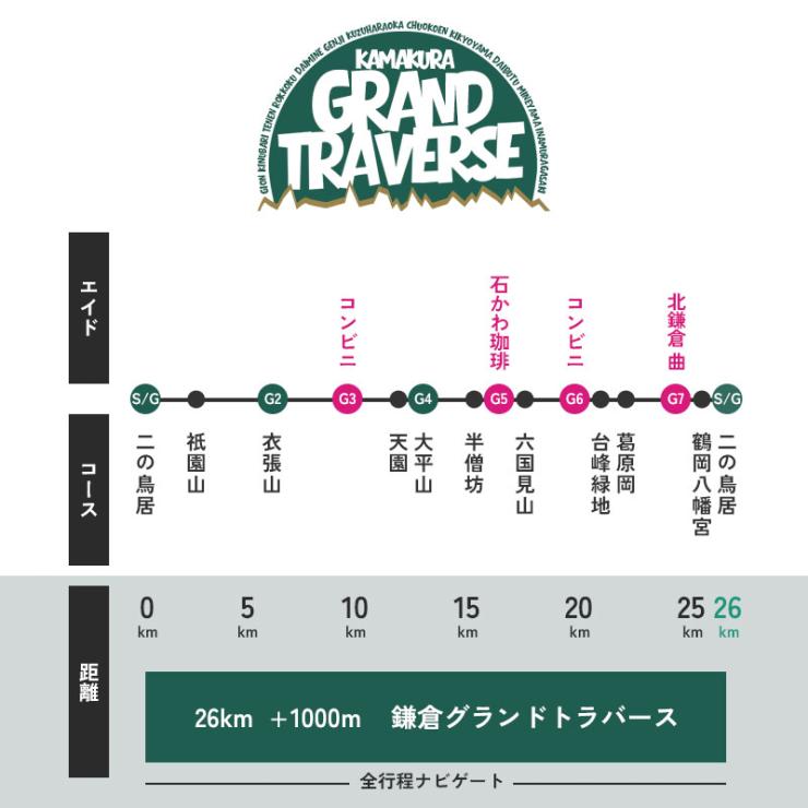 鎌倉グランドトラバース 26k – 鎌倉の山をぐるっと繋ぐ1dayツアー